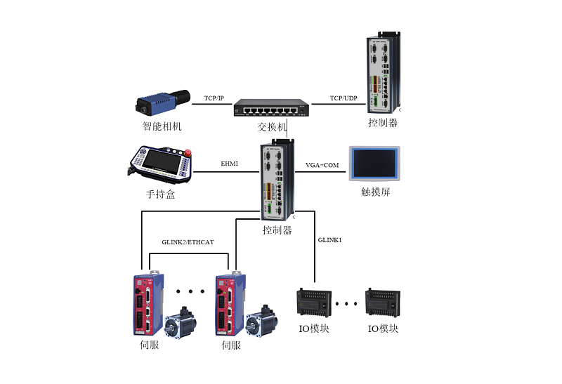 点胶机控制系统